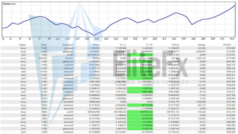 signal performance
