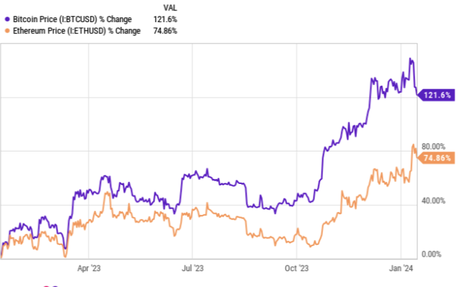 Spot Bitcoin ETF Gets Green Light: Will Ethereum Follow Suit?
