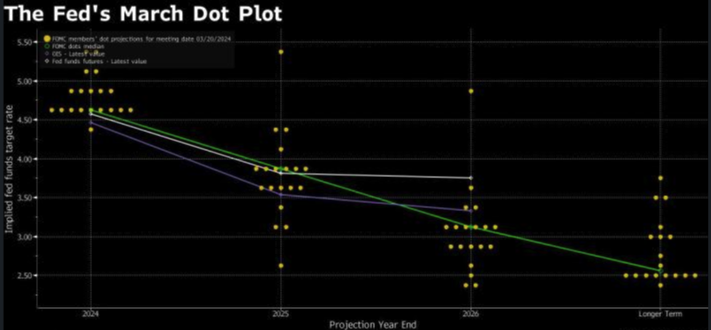 Powell Reiterates Fed Doesn’t Need to Be In Hurry to Cut Rates