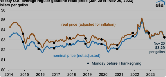 US Gasoline Stocks Decline While Crude Stocks See a Build-Up